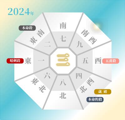 旅行風水 方位|【2024年最新】吉方位とは？吉方位の調べ方や吉報。